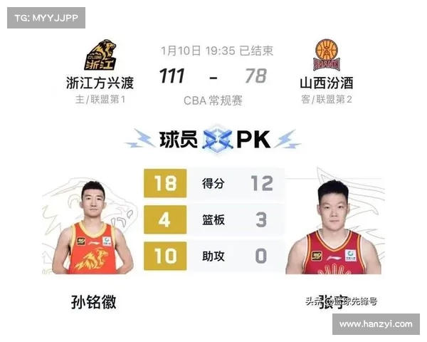 CBA紧张赛季,谁将登顶? CBA紧张赛季,谁将登顶?